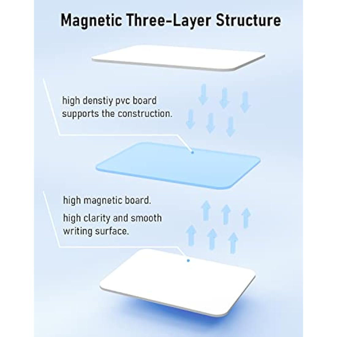 Nicpro Small Dry Erase Whiteboard | A3 Double Sided Magnetic Desktop Easel