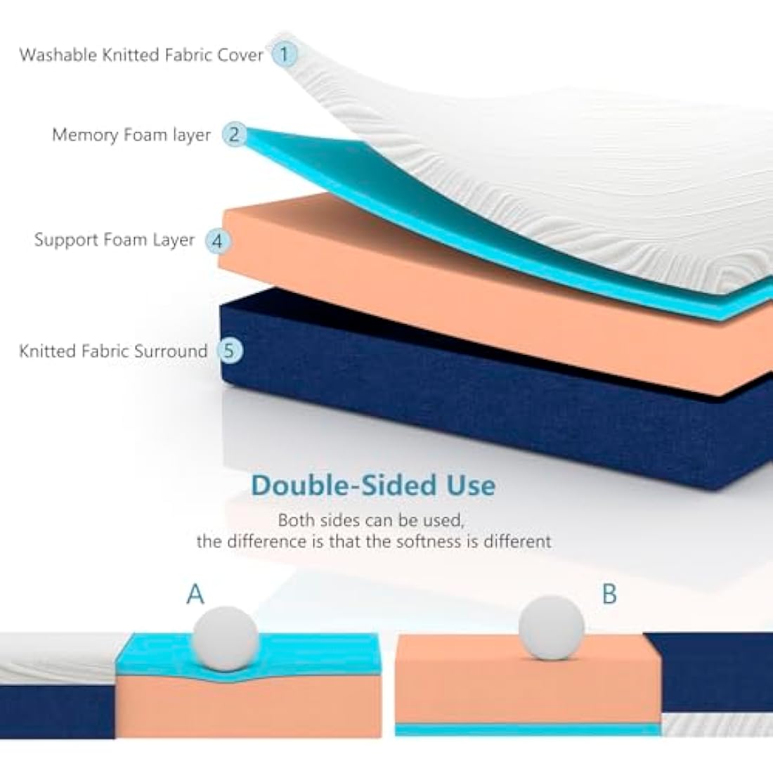 Hiimgo Single Memory Foam Mattress – Orthopaedic Support (90x190cm)