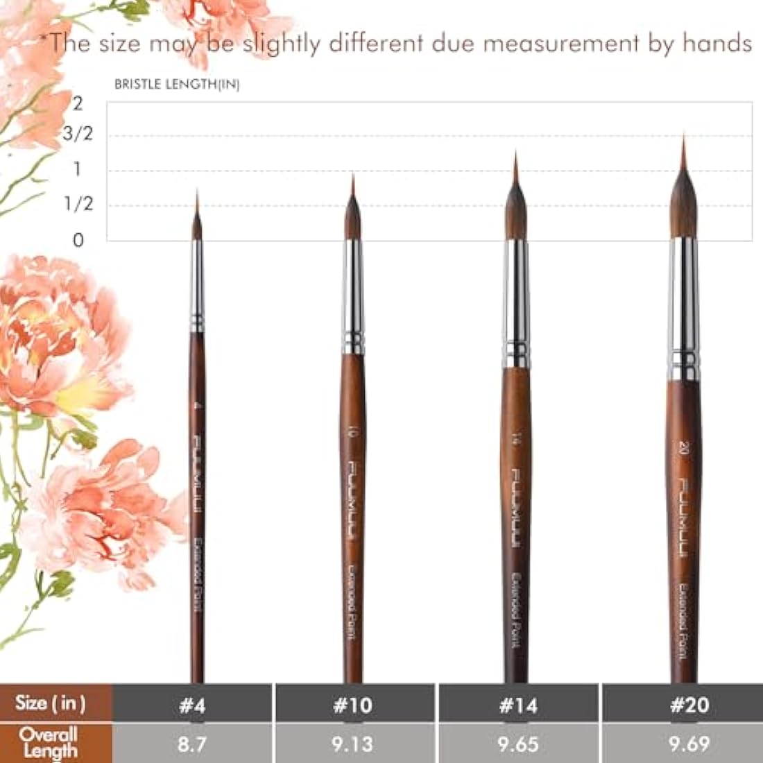 Fuumuui Professional Watercolour Brushes | 4Pcs Synthetic Sable Set