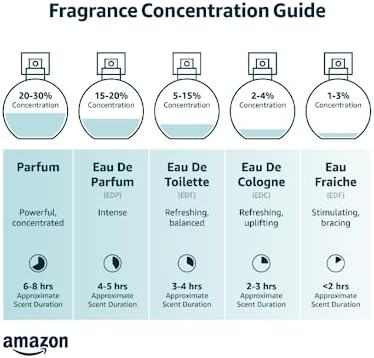 Davidoff Cool Water Intense Eau de Parfum for Men – 75ml Oriental