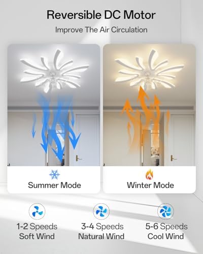 YUNLONG 30.7" Modern Ceiling Fan with Light – Dimmable 6-Speed DC Motor