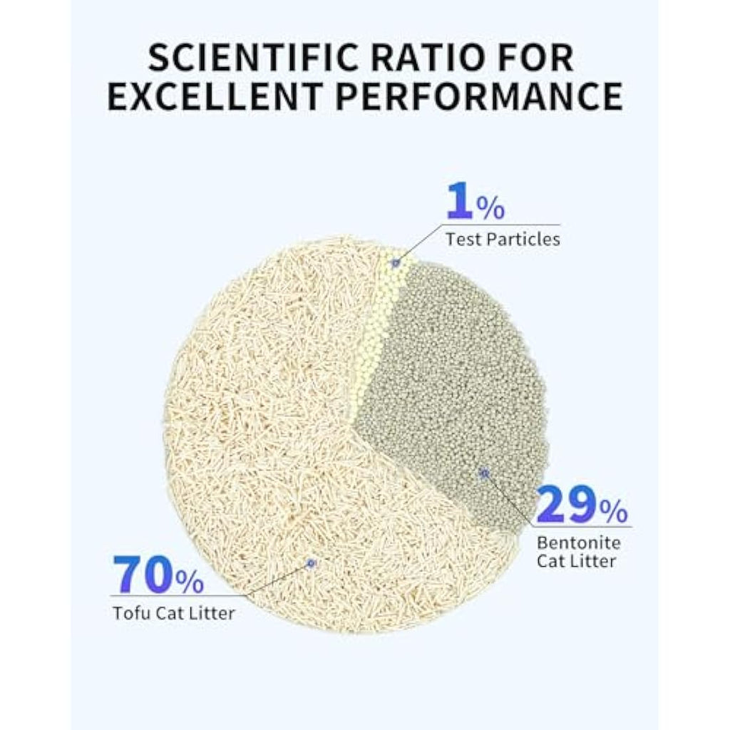 PETKIT Tofu & Bentonite Mixed Cat Litter – Health Monitoring, 4 Packs