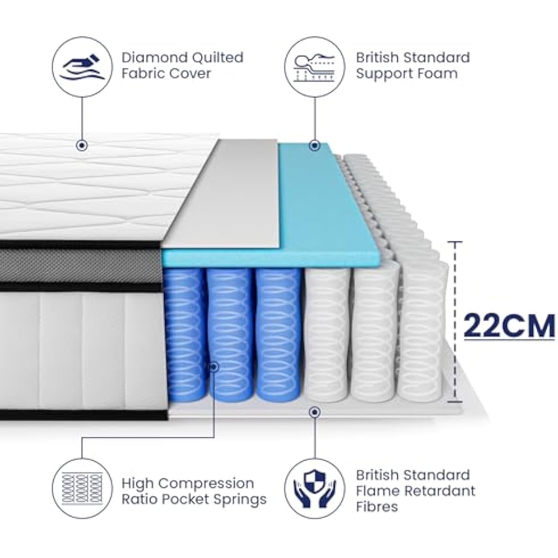 BedStory Double Pocket Sprung Mattress – 22cm Hybrid Pressure Relief