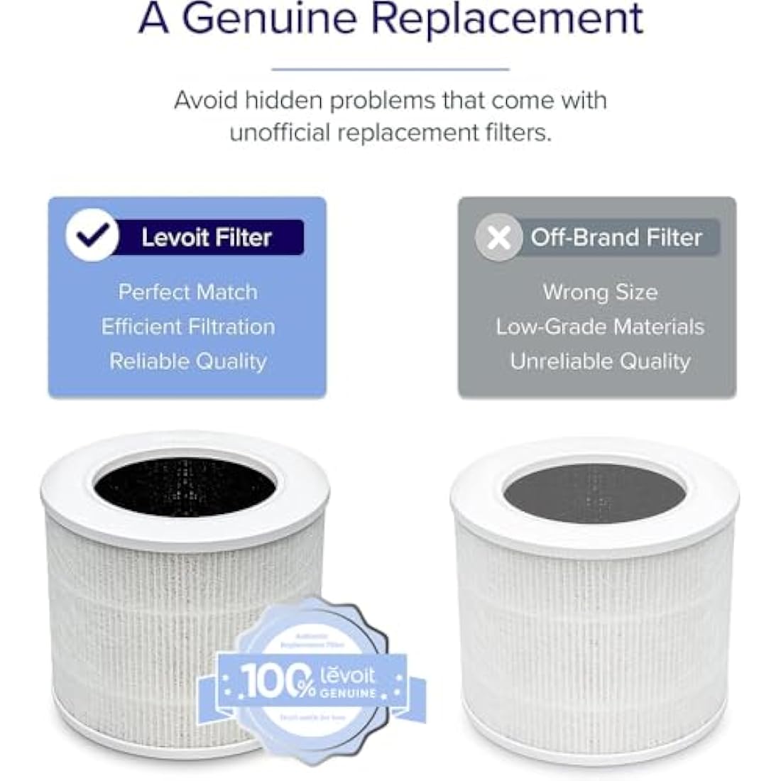 Levoit Core Mini Replacement Filter | 3-in-1 HEPA & Activated Carbon