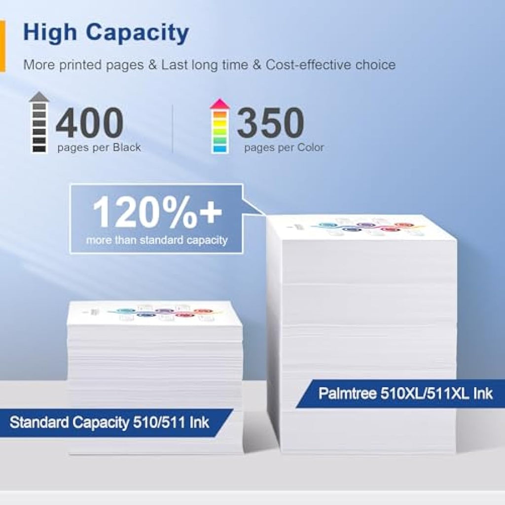 Palmtree PG-510 CL-511 Remanufactured Ink Cartridges for Canon Pixma