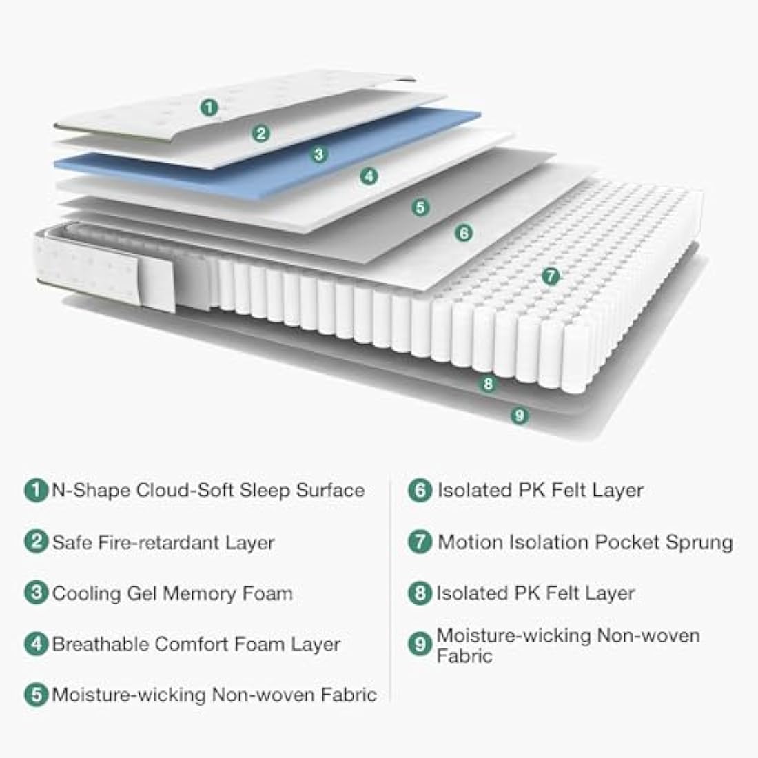 Novilla 7 Inch Single Hybrid Mattress | Gel Memory Foam & Pocket Sprung