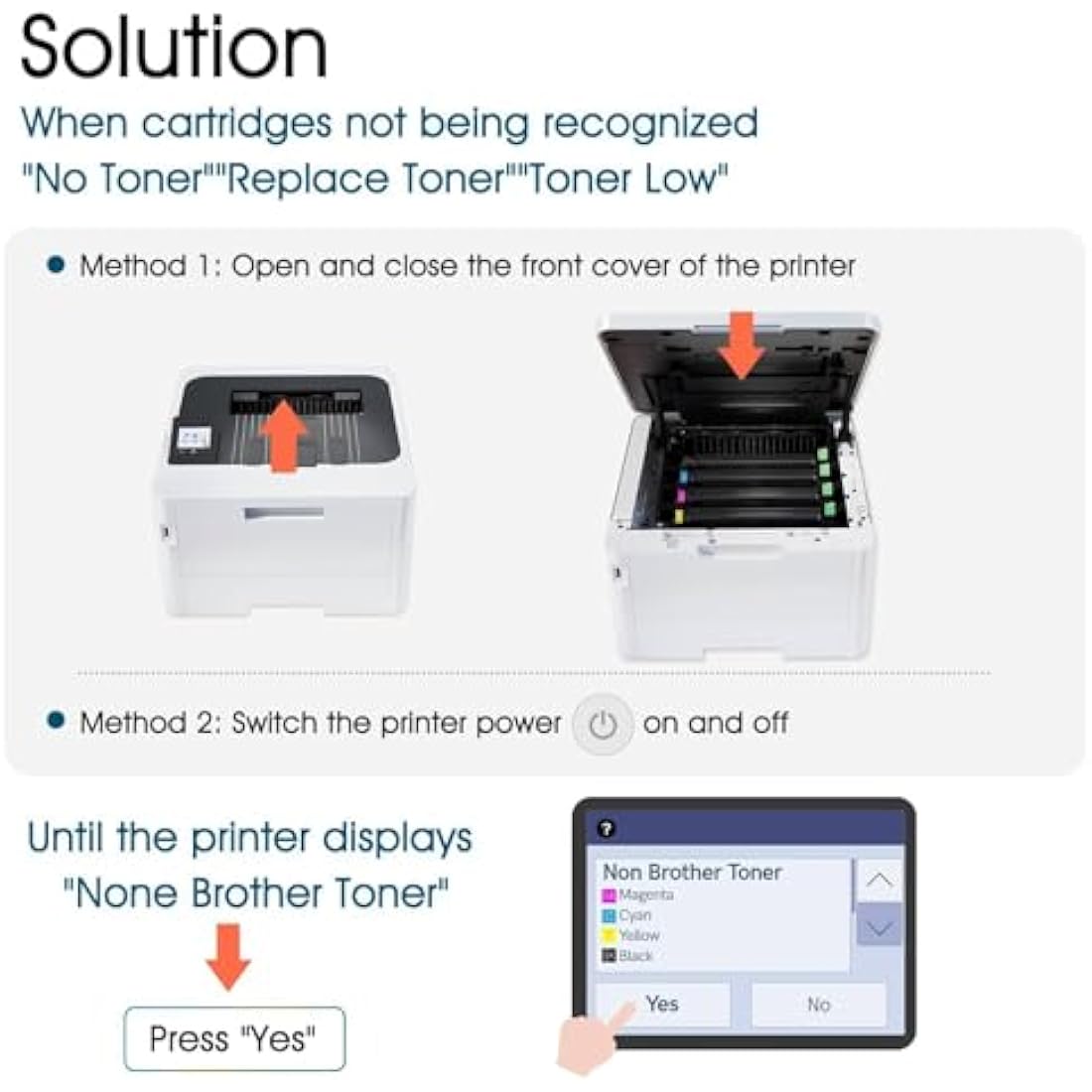 TN248XL Compatible Toner Cartridge 4-Pack for Brother MFC-L3760CDW | With Chip