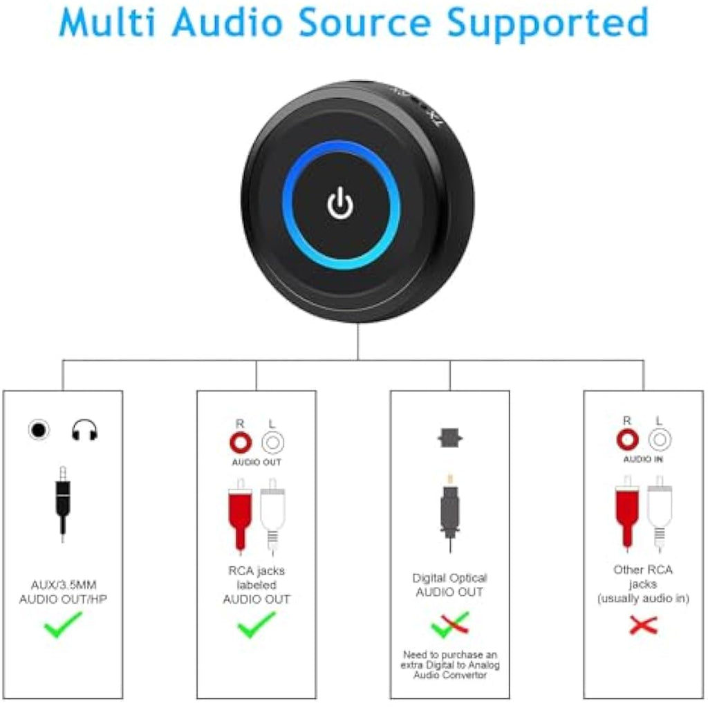 Giveet Bluetooth 5.3 Transmitter Receiver | Low Latency 2-in-1 Audio Adapter