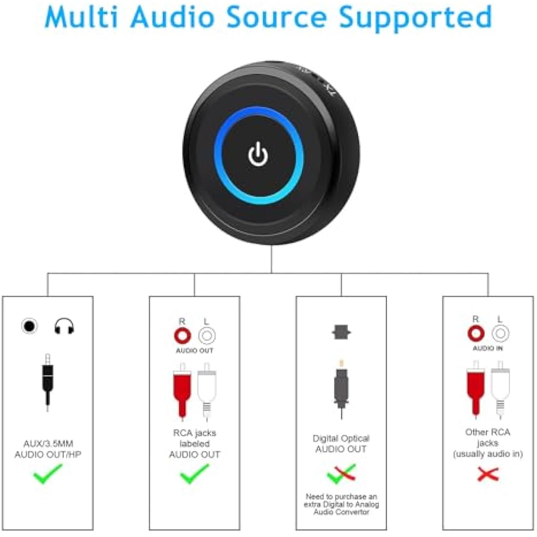 Giveet Bluetooth 5.3 Transmitter Receiver | Low Latency 2-in-1 Audio Adapter