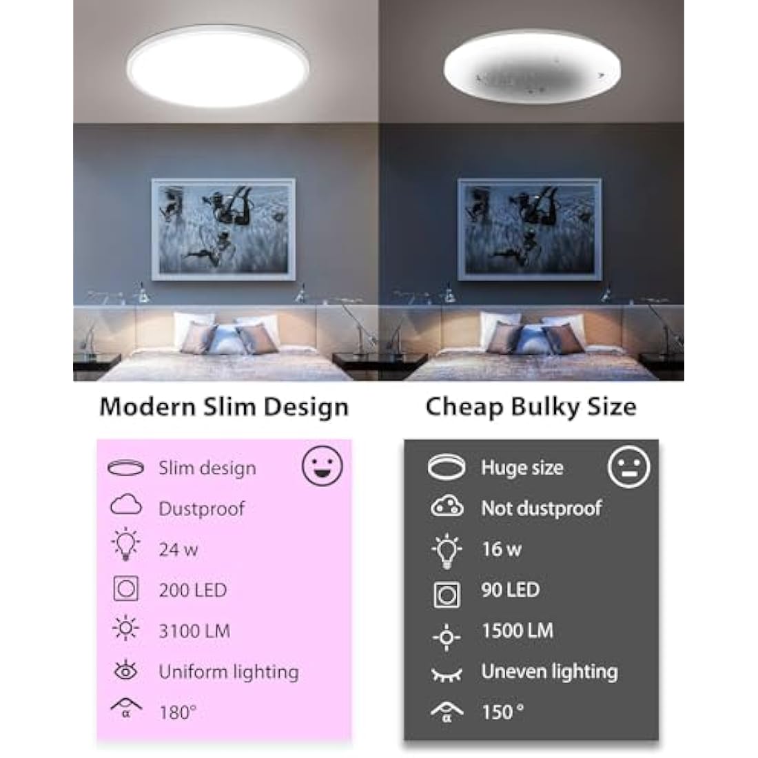 Zemty 2-Pack RGB LED Ceiling Light | Dimmable Flush Mount with Remote