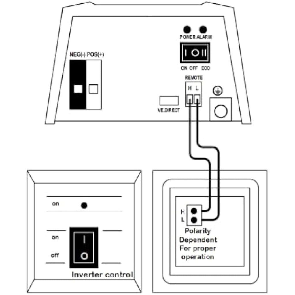 Victron Energy VE.Direct Inverter Control Panel for Remote On/Off