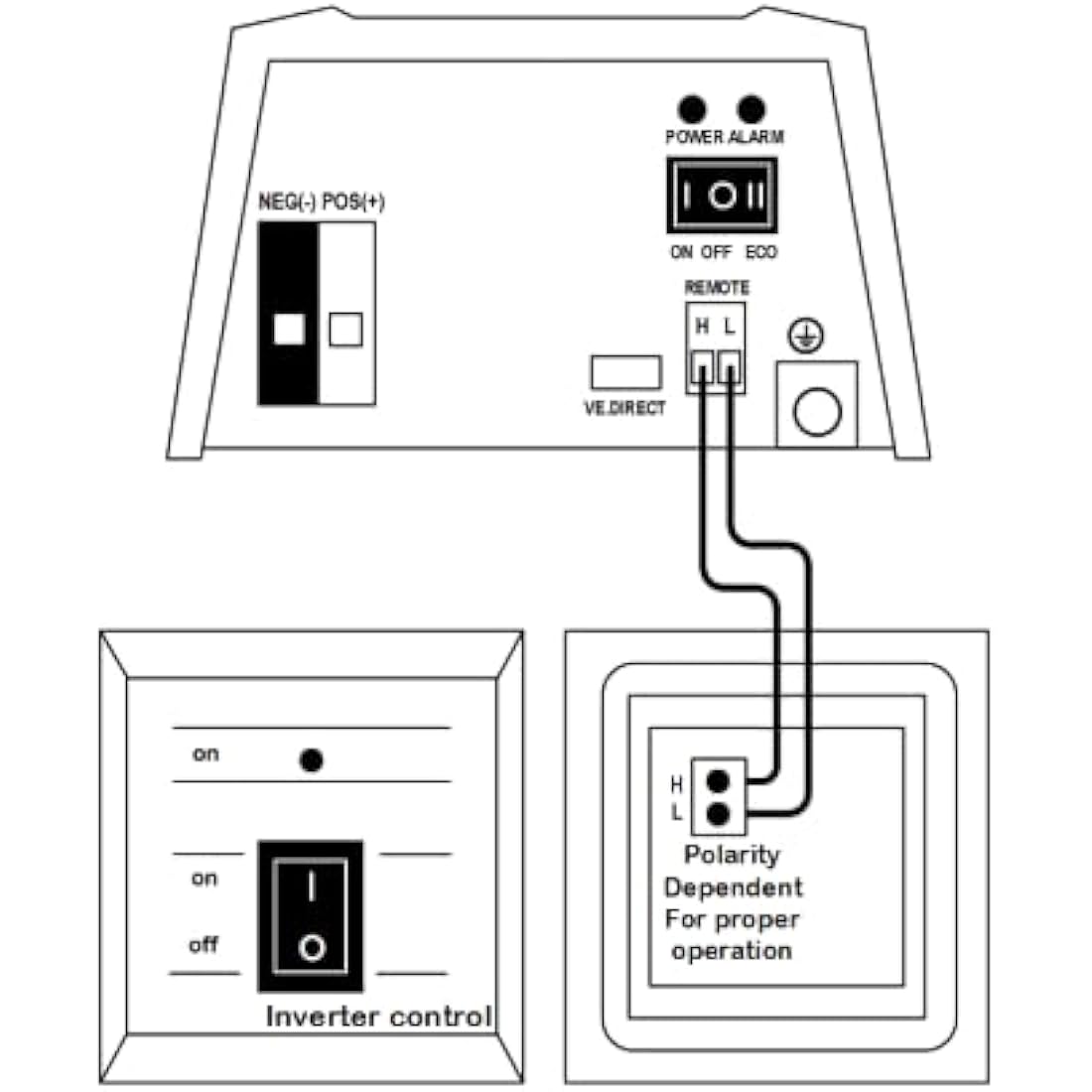Victron Energy VE.Direct Inverter Control Panel for Remote On/Off