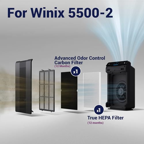Winix Filter H Replacement Set | H13 True HEPA & Carbon for ZERO S, 2020EU
