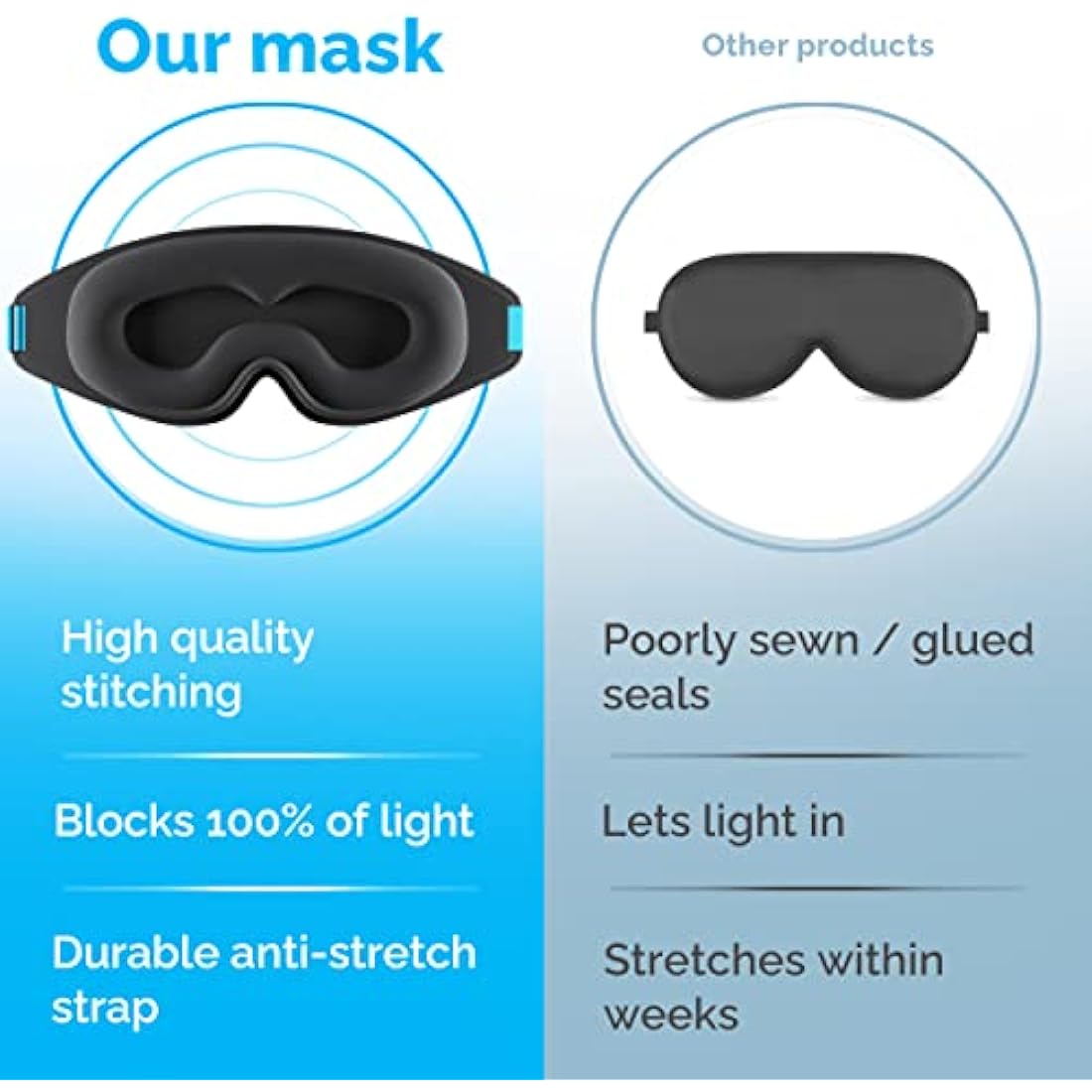 MyHalos 100% Blackout Sleep Mask – 3D Memory Foam Eye Mask with Pouch