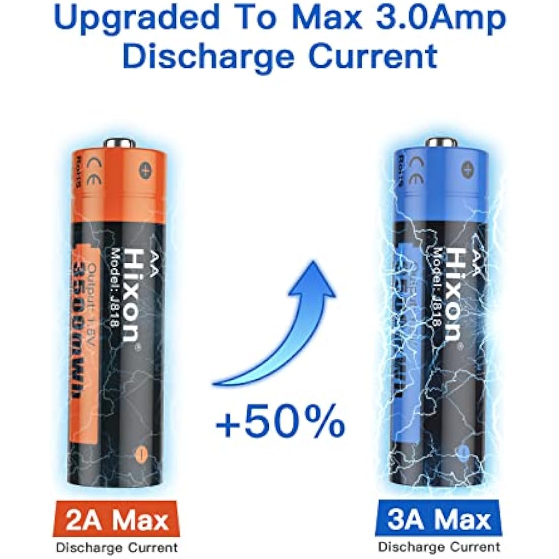 Hixon 1.5V AA Rechargeable Lithium Batteries | 3500mWh, 8-Pack