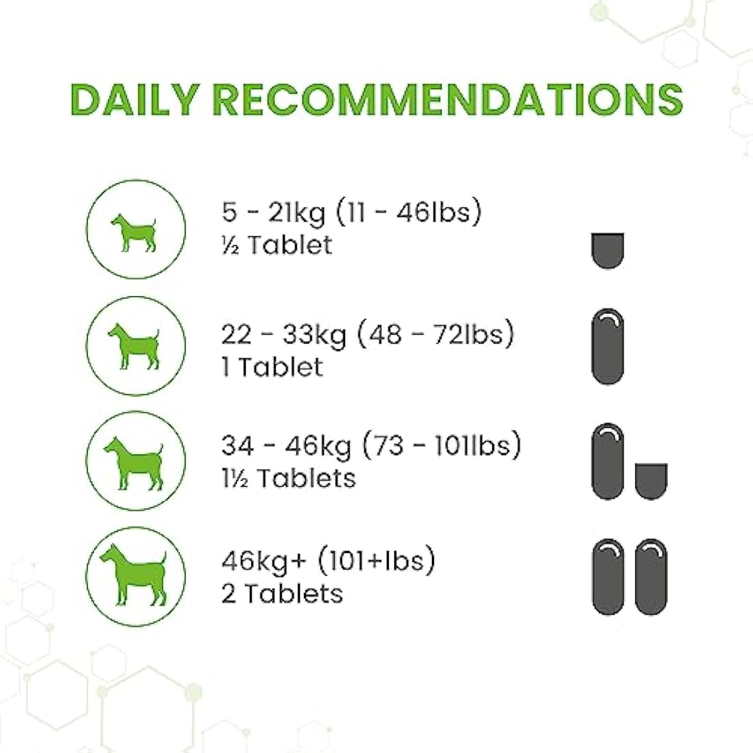 Vetzyme Dry Skin Relief Tablets for Dogs – Chicken Flavour (30 Count)
