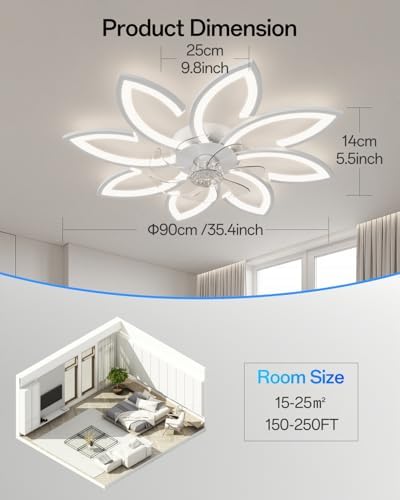 YUNLONG 35.4" Flush Mount Ceiling Fan with Light | Dimmable LED DC Motor