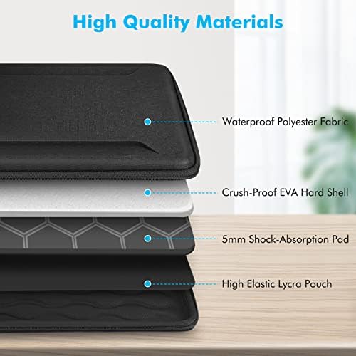 FINPAC Shockproof Laptop Hard Shell Sleeve for MacBook Air & Pro 13-14"