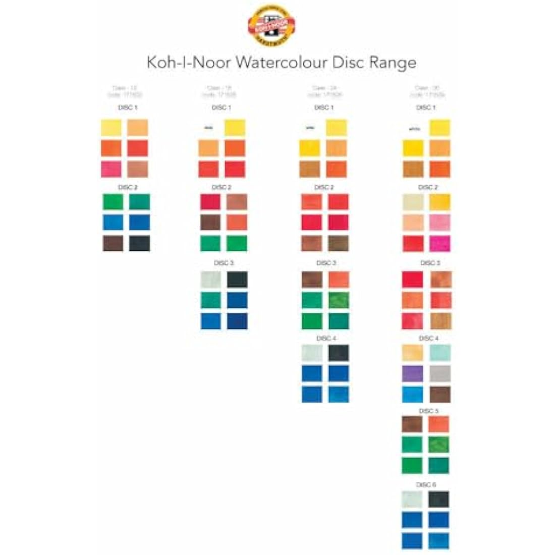KOH-I-NOOR Round Water Colour Paint Set – 36 Vibrant Artist Pans
