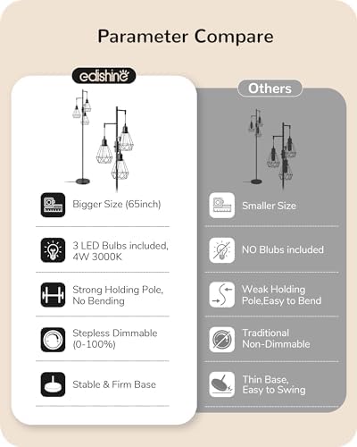 EDISHINE Industrial Floor Lamp | Dimmable 3-Light Cage Standing Lamp