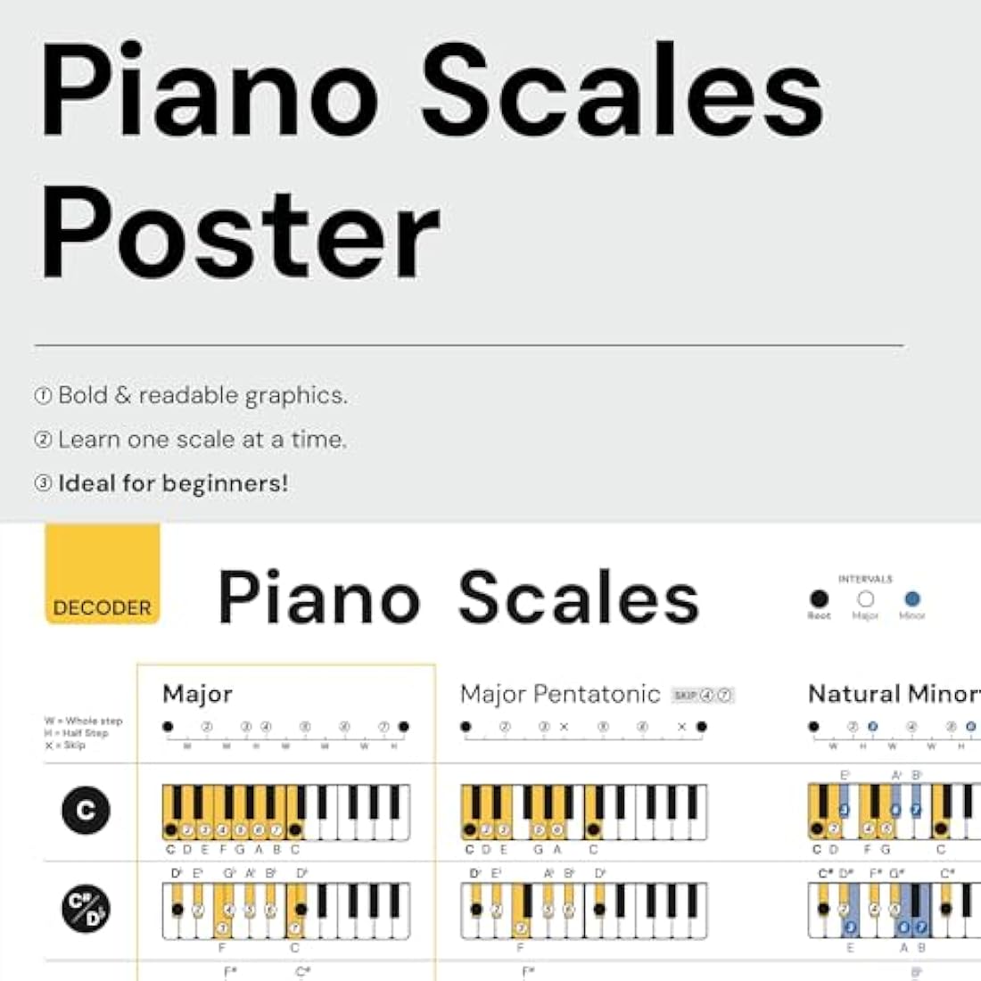 Noisy Clan Piano Theory Poster Bundle – Scales, Chords & Circle of Fifths