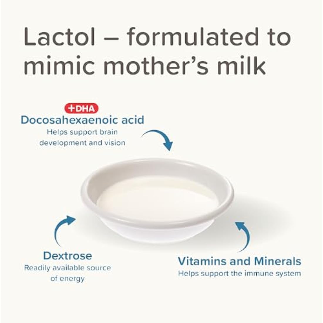 Beaphar Lactol Puppy Milk Replacer - Complete Feed with DHA - 500g