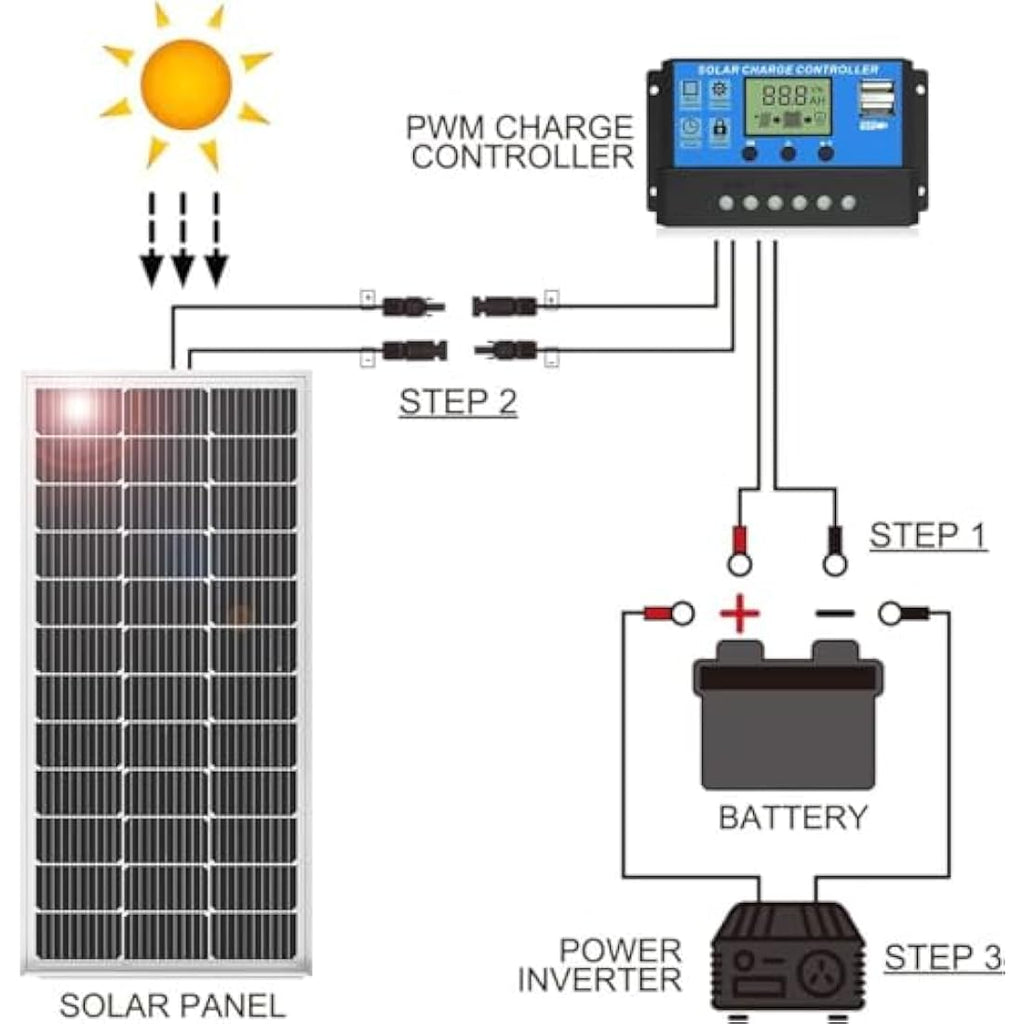 Jolof Store 100W Solar Panel Kit with 20A PWM Controller for RVs