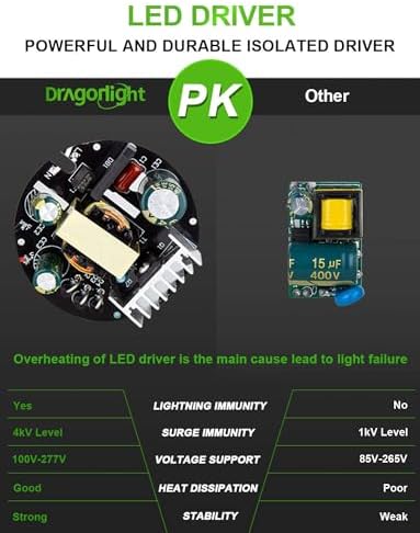 DragonLight 150W LED Corn Bulb | E40 Mogul Base | 5000K Daylight
