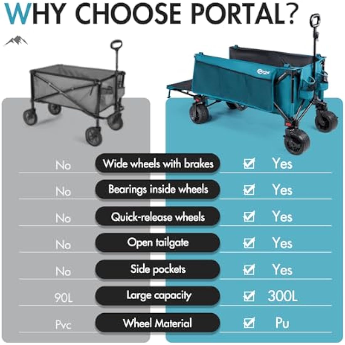 Portal Heavy Duty Folding Wagon | 300L Beach Trolley with Big Wheels
