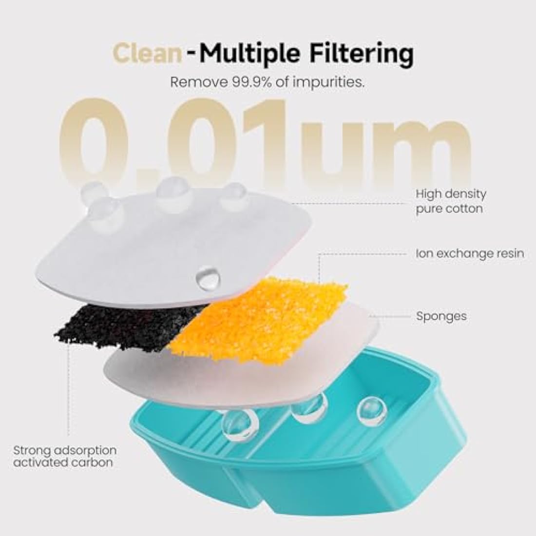 Cat Water Fountain - 2.5L Silent Faucet with 12 Filters