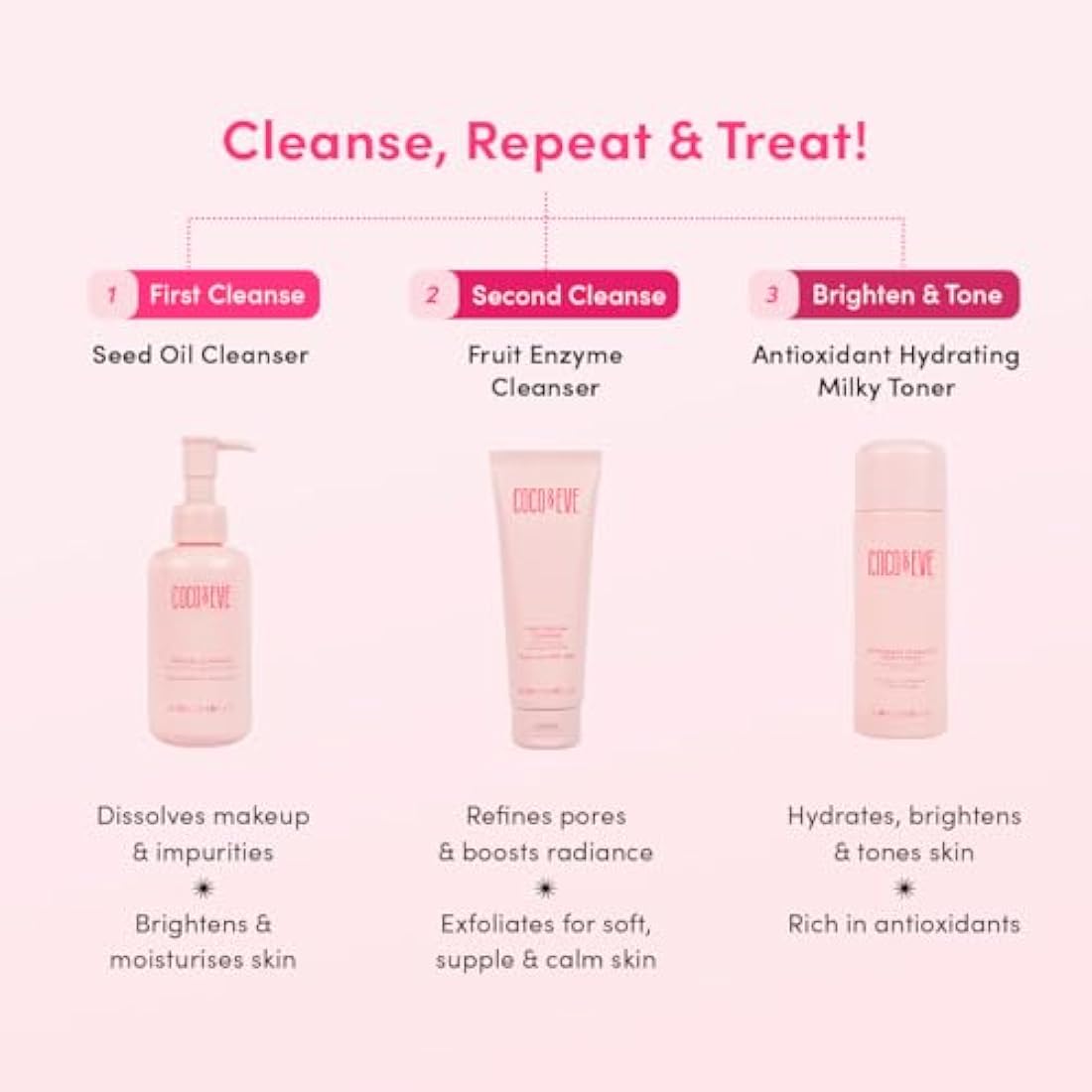 Coco & Eve Antioxidant Hydrating Milky Toner with Hyaluronic Acid - 100ml