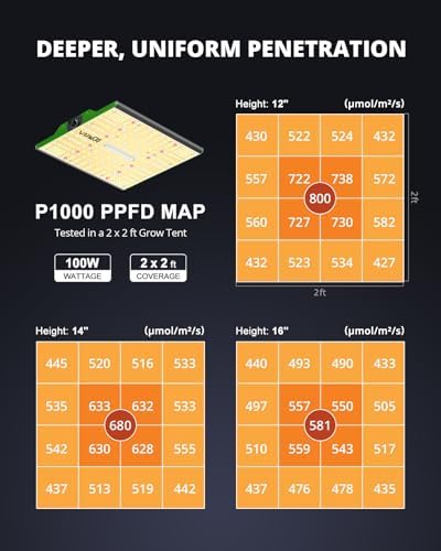 VIPARSPECTRA P1000 LED Grow Light | Full Spectrum Dimmable 100W Plant Lamp