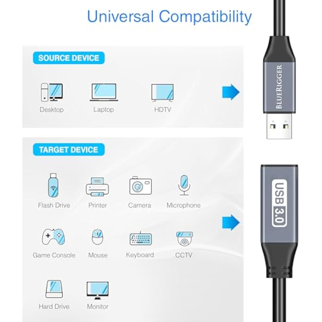 BlueRigger USB 3.0 Active Extension Cable – 10M In-Wall CL3 Rated