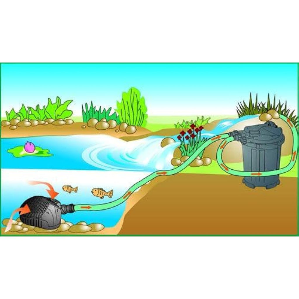 Pond One Claritec 5000UV Pressurised Pond Filter with 9W UV Clarifier