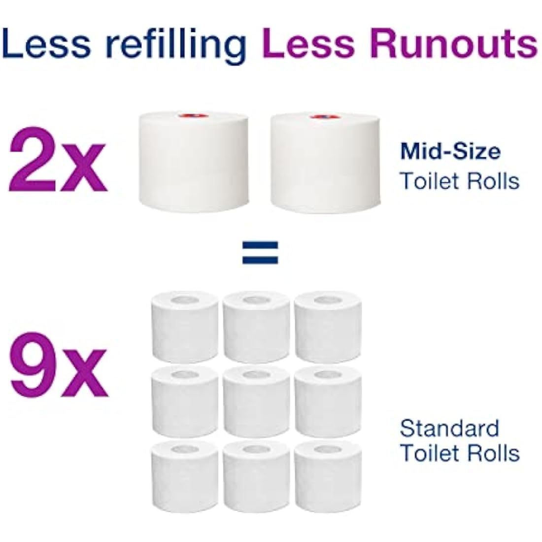 Tork D8225 Advanced Toilet Paper Roll | 2-Ply White, 100m | 27 Pack
