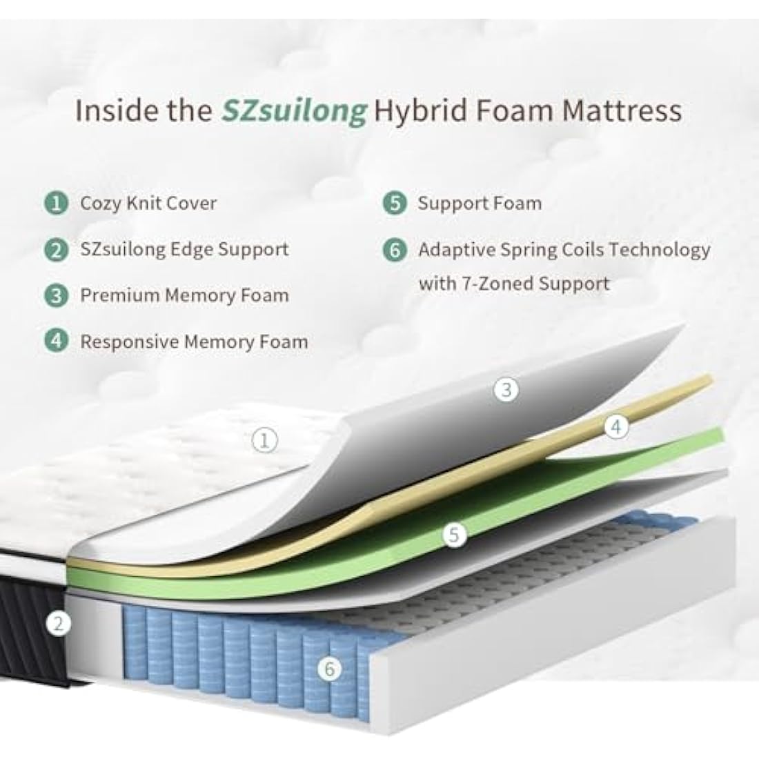 SZsuilong 3FT Single Hybrid Mattress | 12 Inch Memory Foam & Pocket Spring