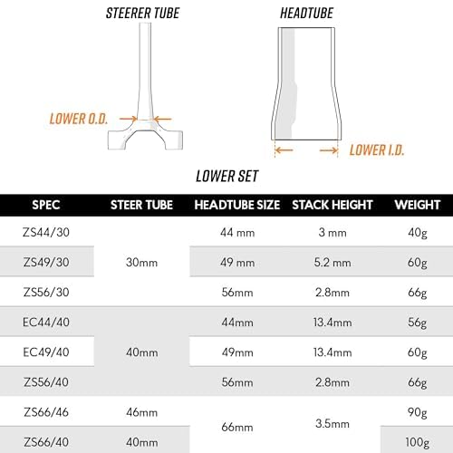 Funn Descend ZS66/46 MTB Lower Headset – 6061 Alloy Zero Stack