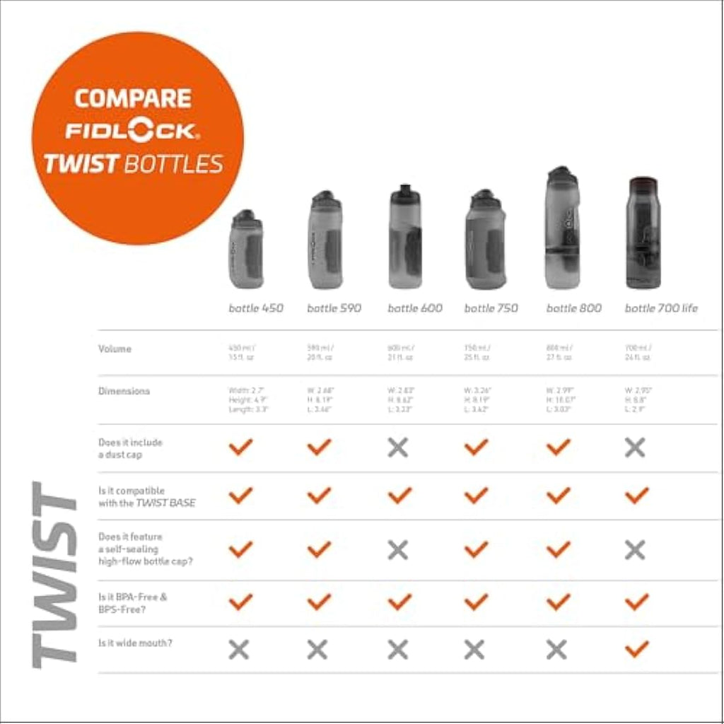 Fidlock Twist 800 Magnetic Bike Water Bottle | BPA-Free – Black