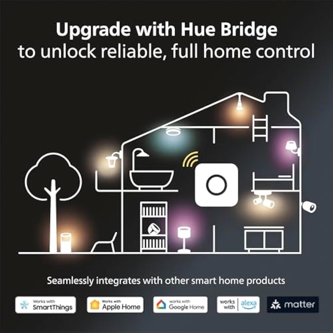 Philips Hue GU10 Smart Spotlight 3-Pack – White Ambiance LED Bulbs