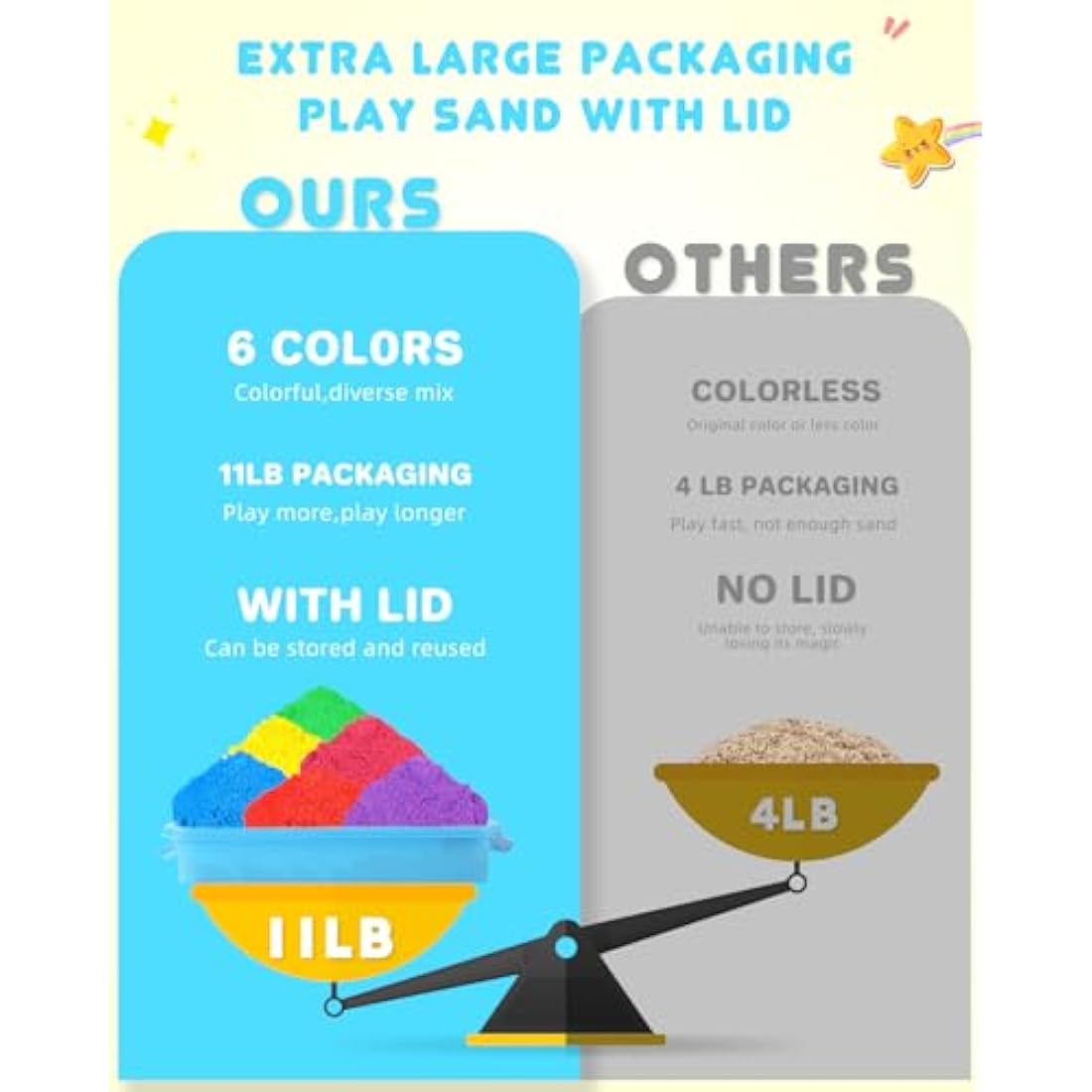 AtMini Play Sand Kit - 5kg Magic Sand with 6 Colors and Sensory Tray