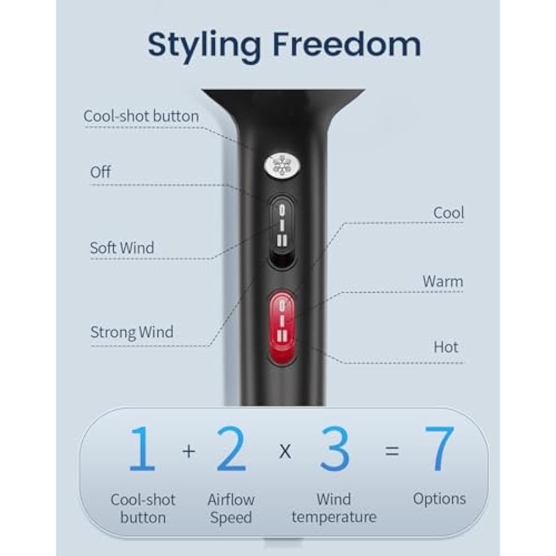 HappyGoo Professional Ionic Hair Dryer | Fast Drying Salon Blow Dryer