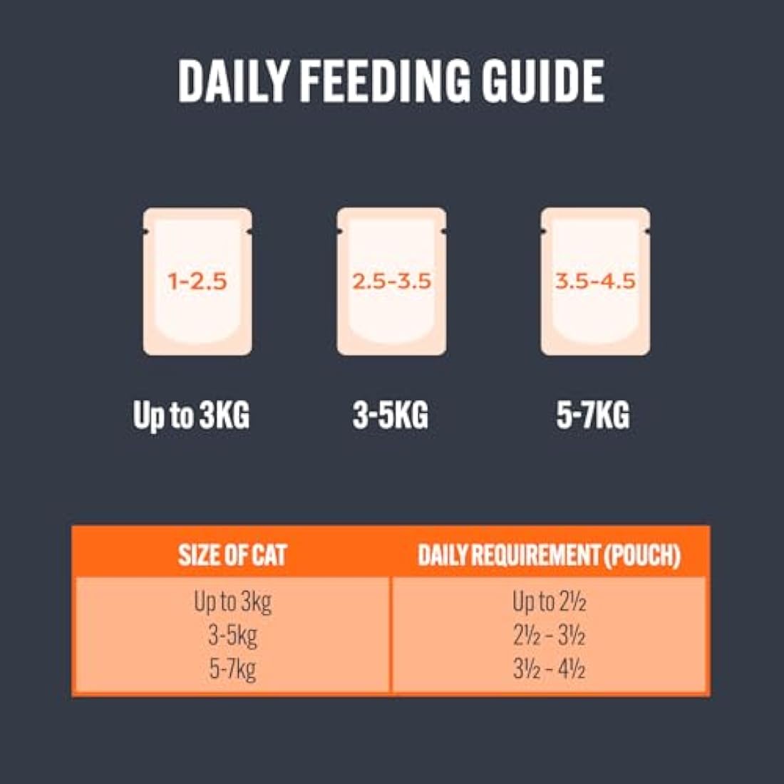 HiLife Grain Free Complete Wet Cat Food – Mixed Tuna in Jelly (32 x 70g)