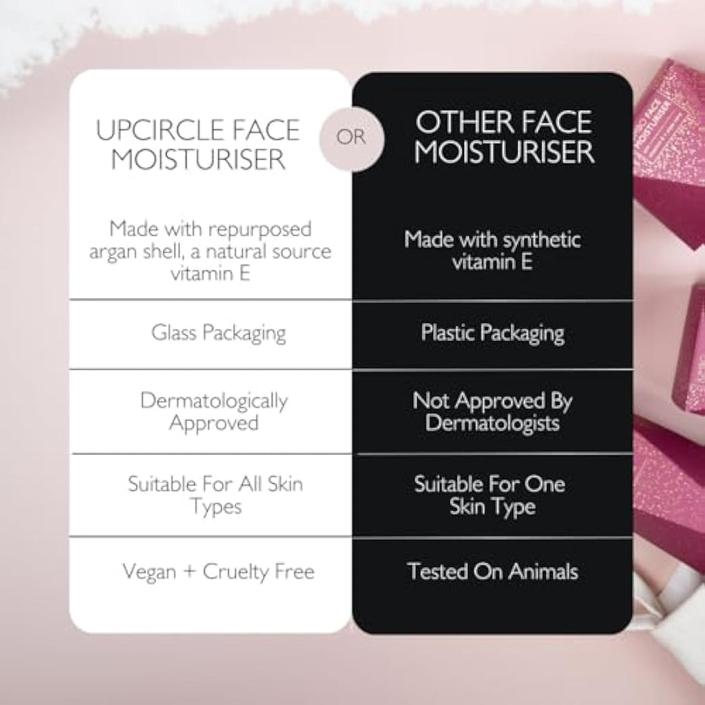 UpCircle Argan Powder Face Moisturiser – Natural Vegan Day Cream 120ml
