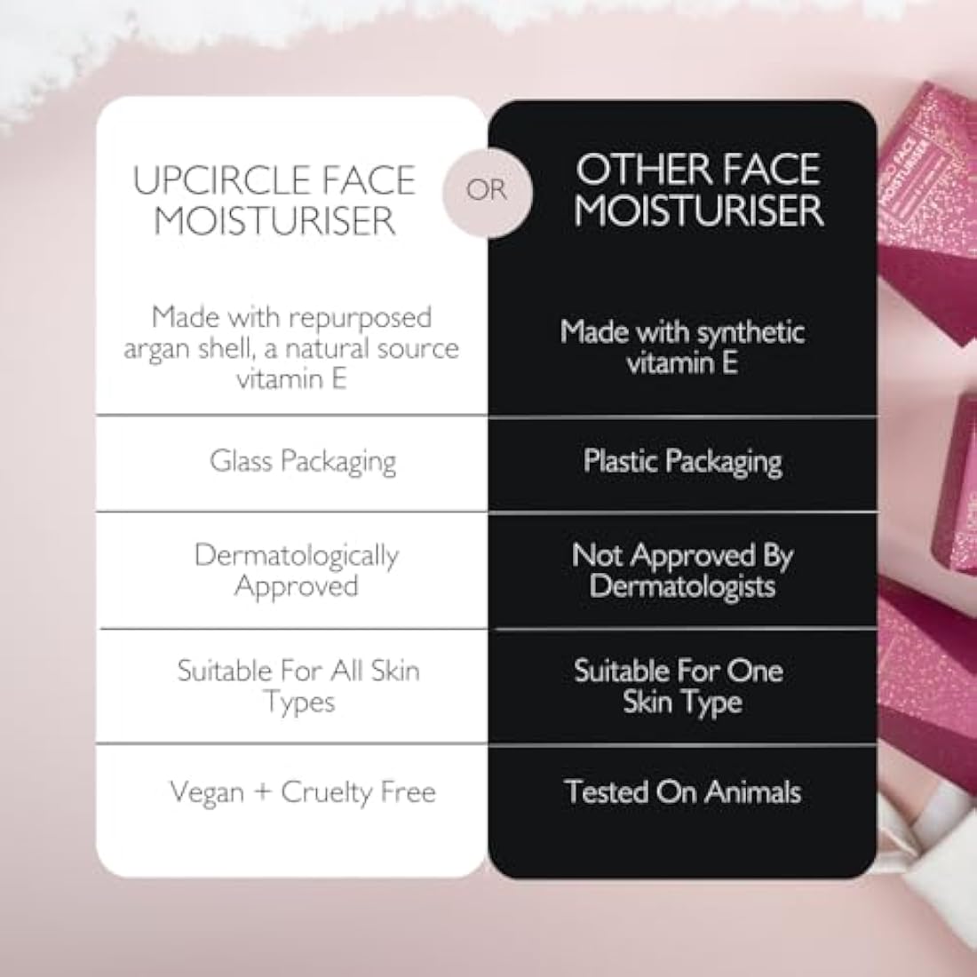 UpCircle Argan Powder Face Moisturiser – Natural Vegan Day Cream 120ml