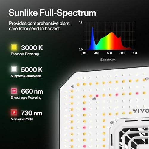 VIVOSUN AeroLight A150SE 150W LED Grow Light with Integrated Fan