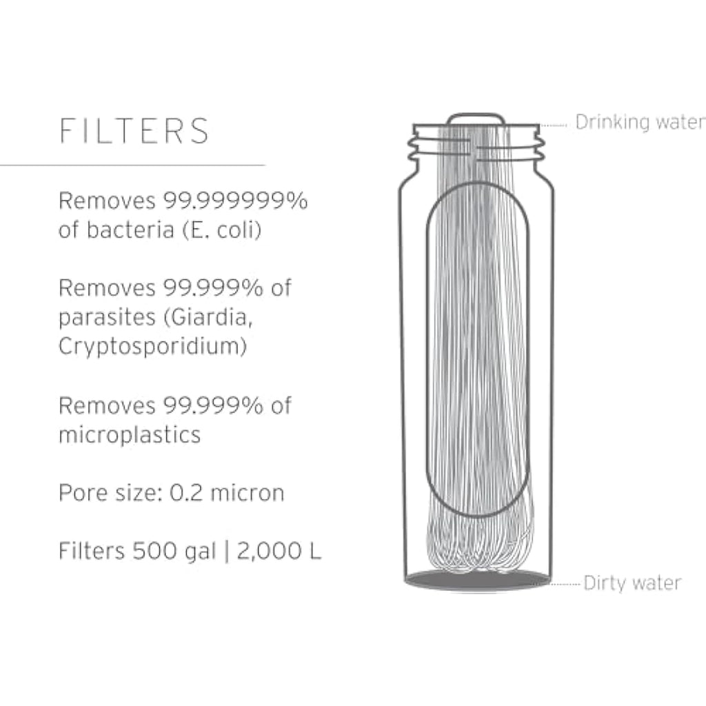 LifeStraw Peak Series 1L Collapsible Squeeze Bottle Water Filter