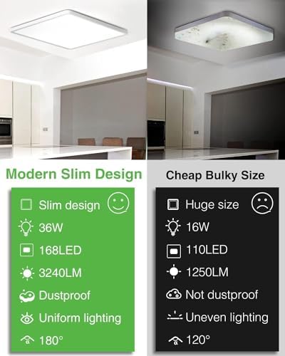 Zemty 36W LED Ceiling Light | 2-Pack 6500K Waterproof Flush Mount