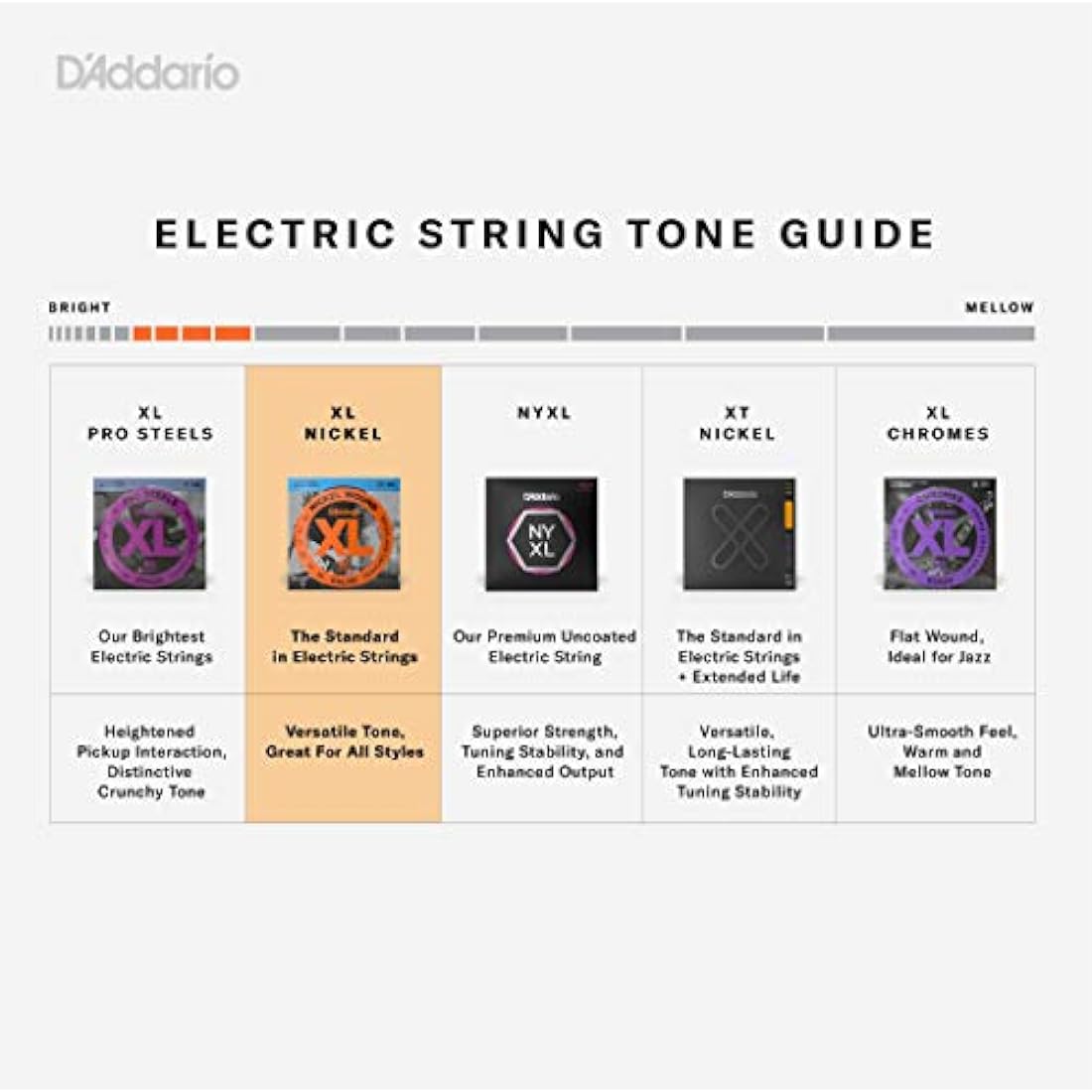 D'Addario EXL170 XL Nickel Bass Guitar Strings | Regular Light 45-100