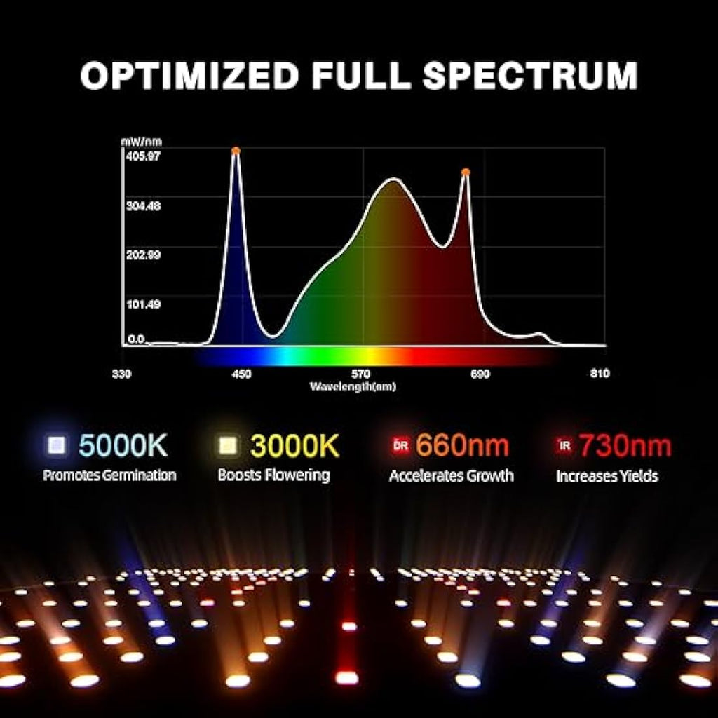 Spider Farmer SF1000 LED Grow Light | Samsung LM301H EVO Full Spectrum