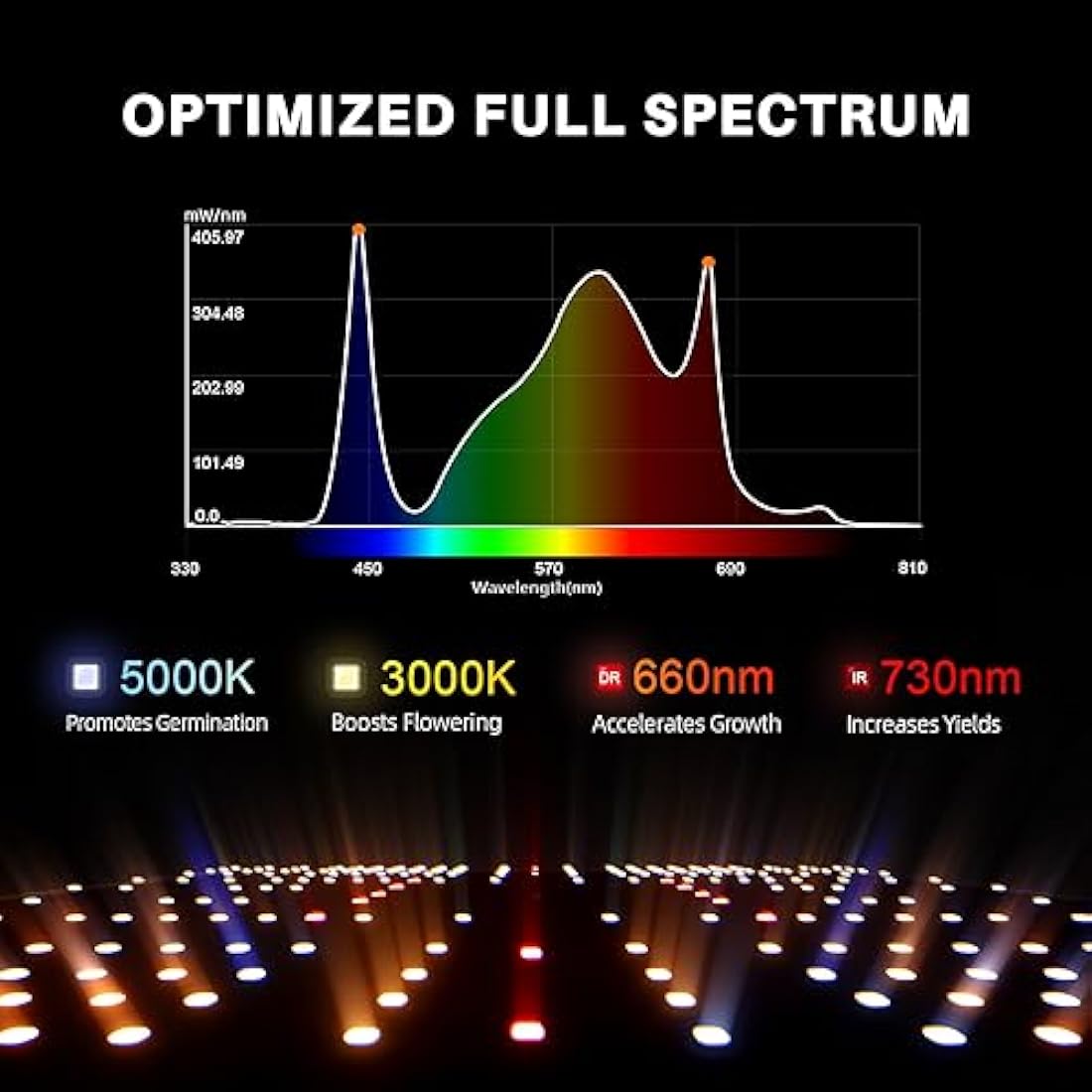 Spider Farmer SF1000 LED Grow Light | Samsung LM301H EVO Full Spectrum